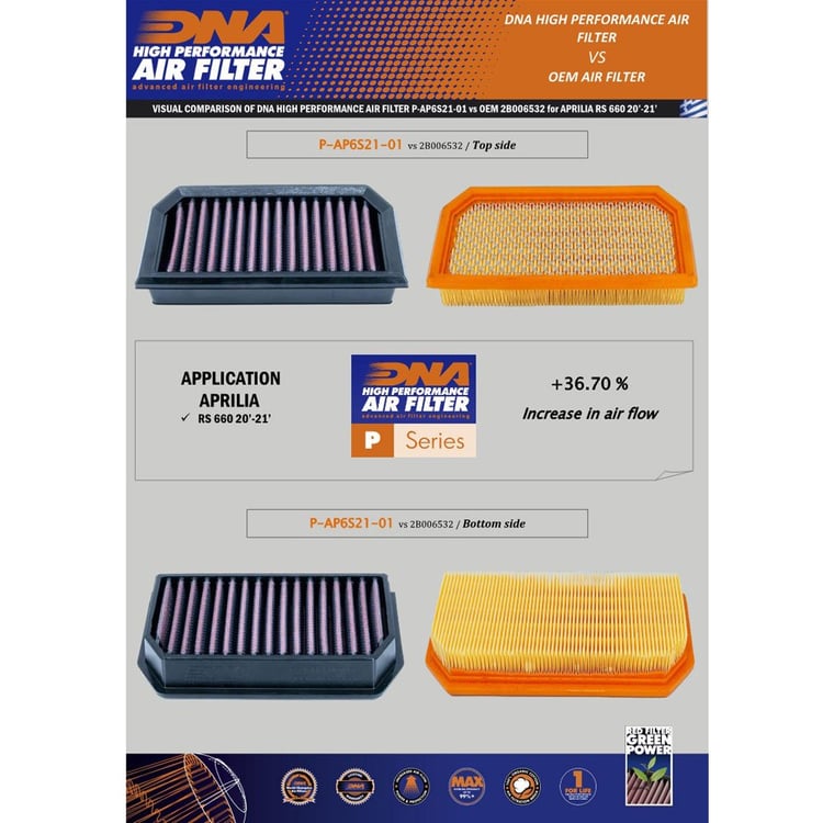 DNA Aprilia RS660 / Tuono 660 High Performance Air Filter