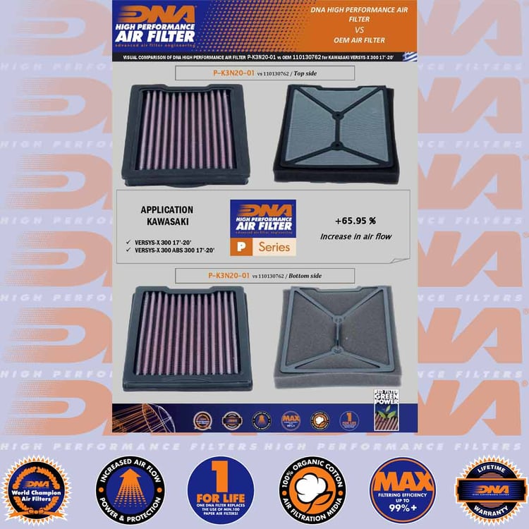 DNA Kawasaki Versys-X High Performance Air Filter