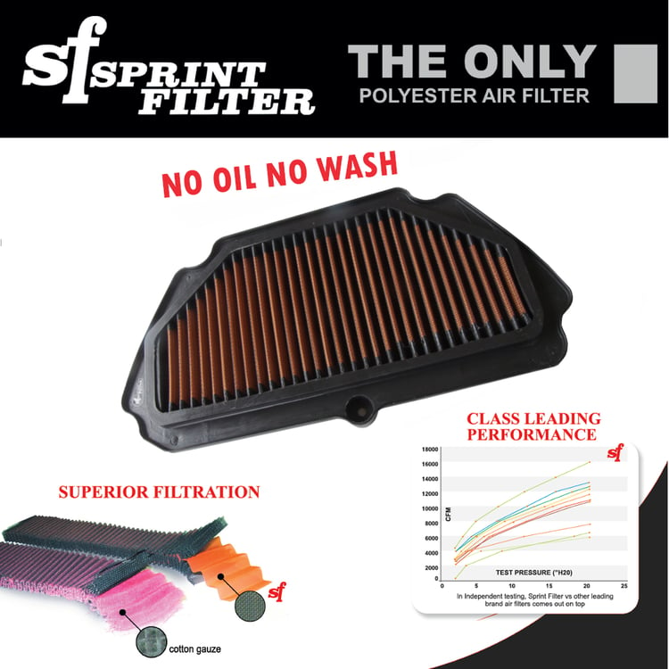 Sprint Filter P08 Kawasaki Ninja ZX-6R ZX600R ZX636 Air Filter