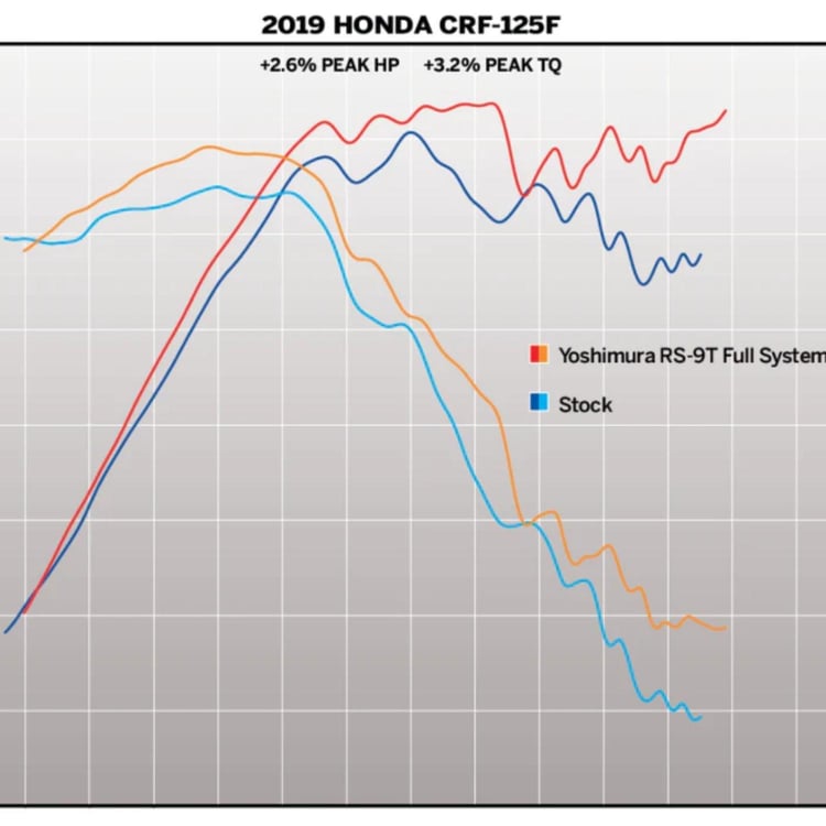 Yoshimura RS9T Honda CRF125F 19-22 SS Full Exhaust