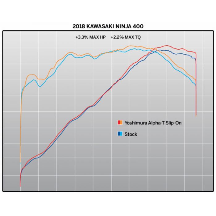 Yoshimura Alpha T Kawasaki Ninja 400 Slip-On Stainless/Carbon Fibre Works Finish Exhaust